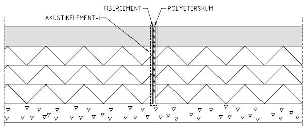 LEGALETT Akustikelement sektion